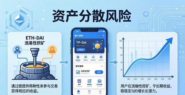 钱包行业市场现状_如何通过tp钱包app官方下载构建多样化的资产组合以降低投资风险？_钱包市场分析
