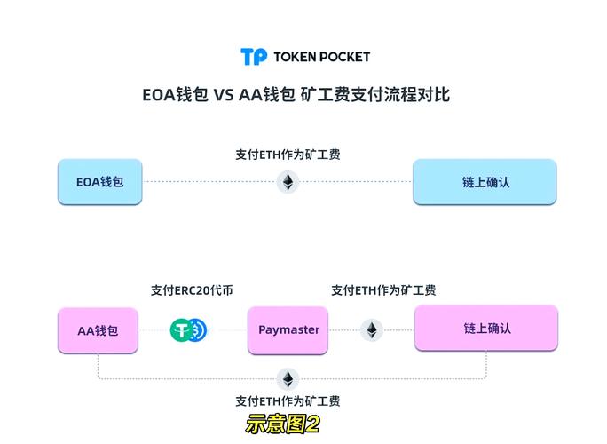 灵活应用平台_灵活策略包括什么_如何在tpwallet最新版官网中灵活运用分析工具提升交易策略？