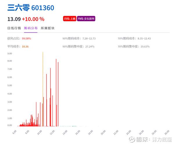 TP官网：掌握最新币种资讯与市场预测，抢占投资先机