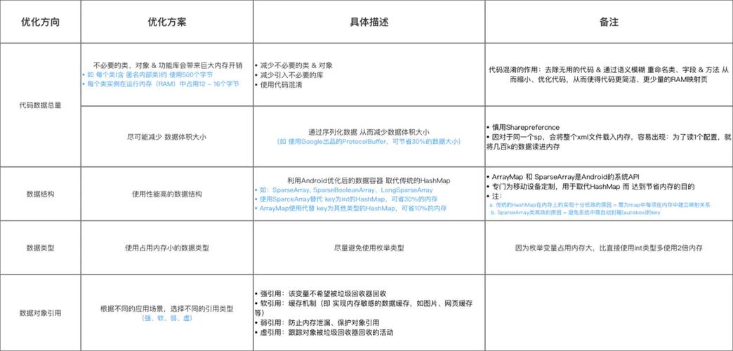 安卓效率_如何通过精准配置实现tp安卓最新版本的最佳使用效果？_安卓效率app