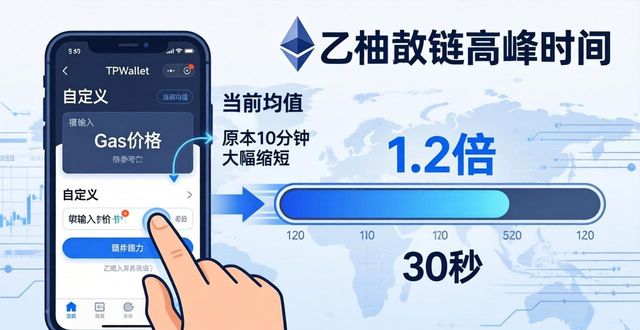 购买优先状态升级_优先账户状态在哪买_TPWallet官网下载后如何设置优先级交易