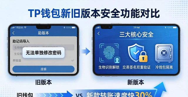TP钱包新旧版对比：这些升级值得更新