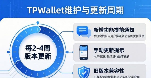 TPWallet维护与更新周期，看懂这三点就够了