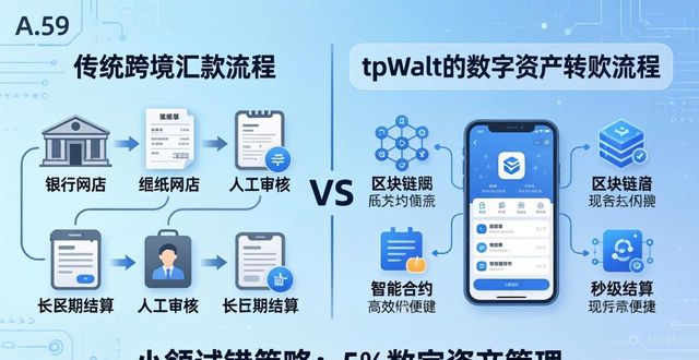 tpWallet官网下载：传统投资者的转型启示与应对策略