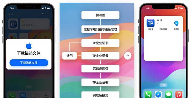 TP官网下载苹果版实操：下载安装到日常全流程实用经验分享大全