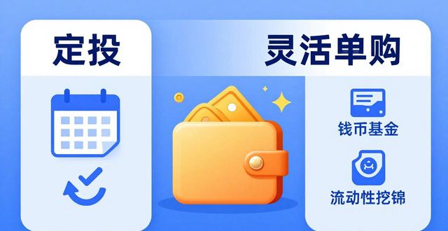 投资理财离不开TPWallet的实用指导