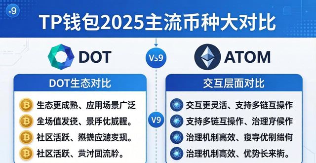 币种最全的钱包_TP钱包2025中不同币种的一览对比_2020钱包