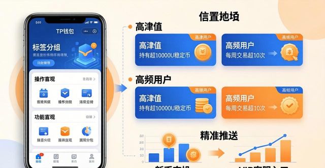TP钱包用户分层管理实操指南