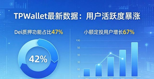 动态行为模型_TPWallet的市场动态与用户行为_动态市场的定义