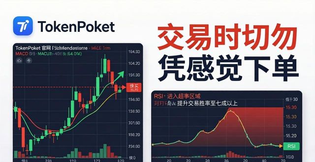 如何通过tokenpocket官方网站上的图表工具精准分析市场趋势？_精准趋势线指标公式_图表趋势预测